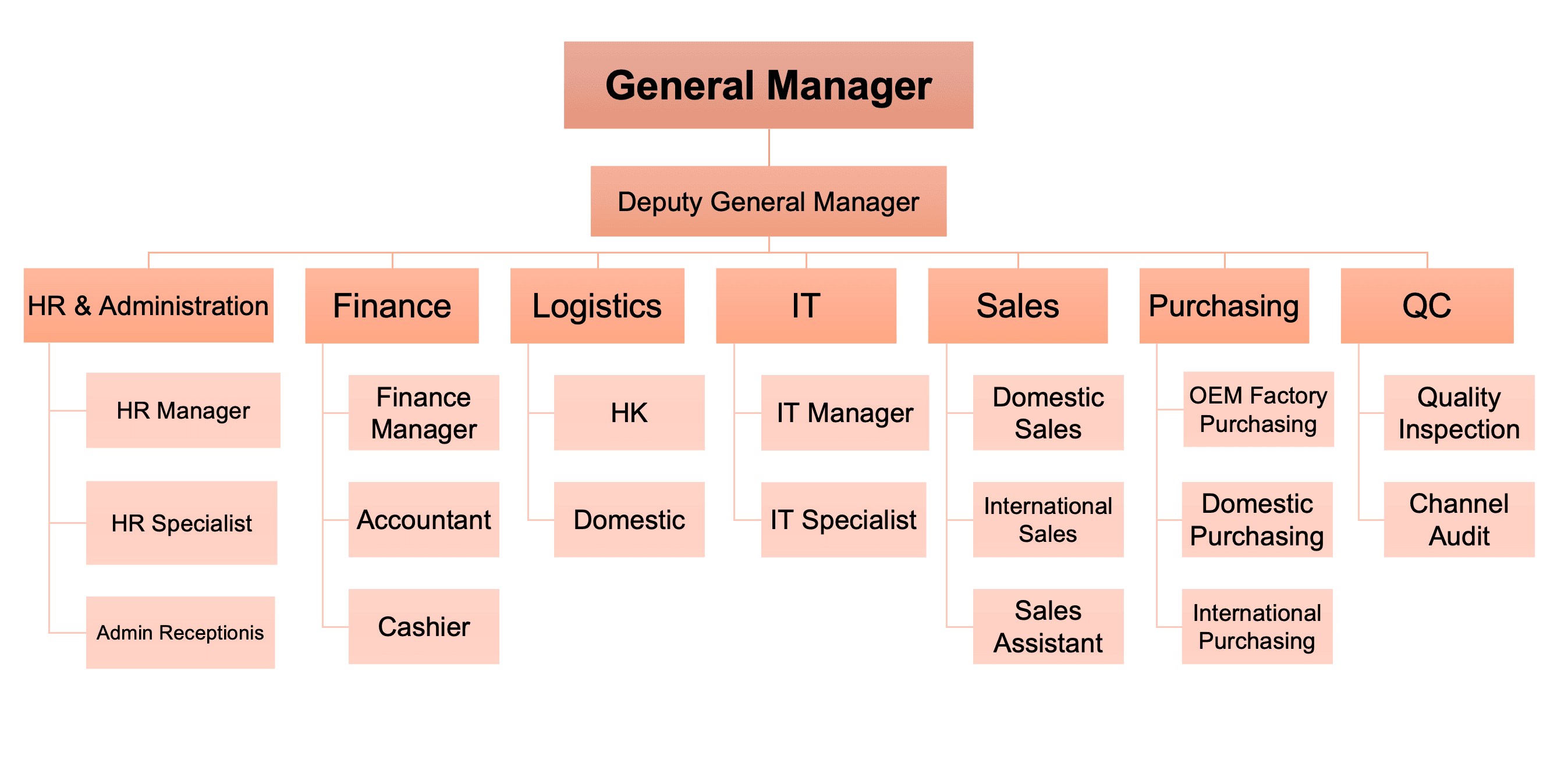 Organization Structure