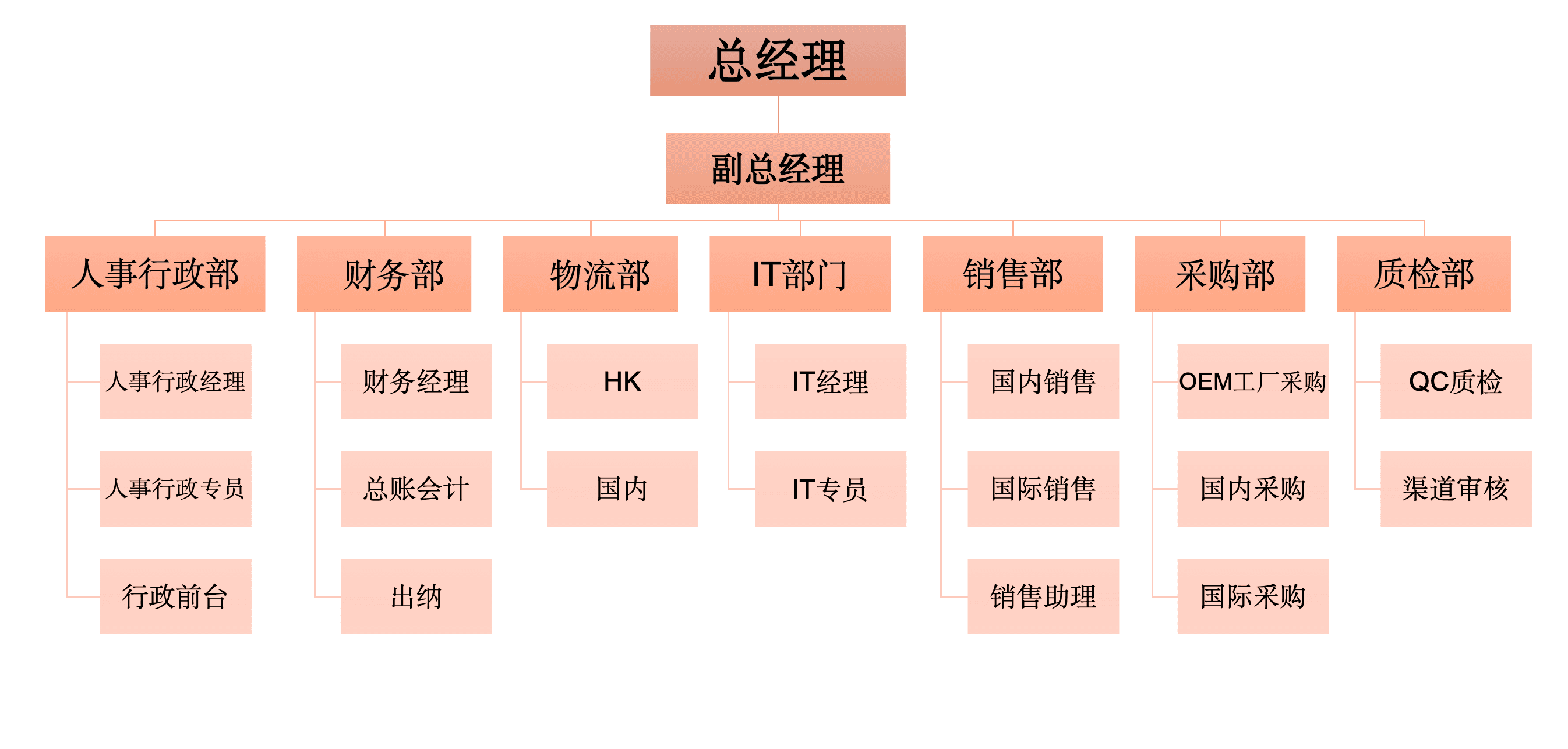 组织架构